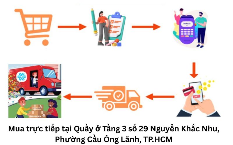 Hướng dẫn mua online